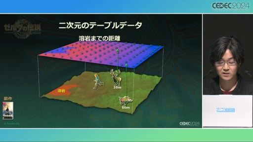 画像ギャラリー No.004のサムネイル画像 / “トーレルーフ”の裏側で何があったのか。「ティアーズ オブ ザ キングダム」開発陣が語る，一貫した実装と効率化の重要性［CEDEC 2024］