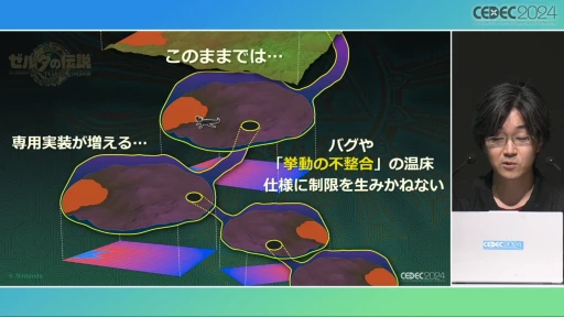画像ギャラリー No.005のサムネイル画像 / “トーレルーフ”の裏側で何があったのか。「ティアーズ オブ ザ キングダム」開発陣が語る，一貫した実装と効率化の重要性［CEDEC 2024］