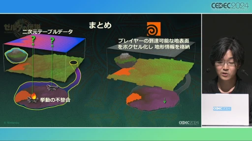 画像ギャラリー No.011のサムネイル画像 / “トーレルーフ”の裏側で何があったのか。「ティアーズ オブ ザ キングダム」開発陣が語る，一貫した実装と効率化の重要性［CEDEC 2024］