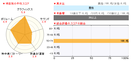 グラフ
