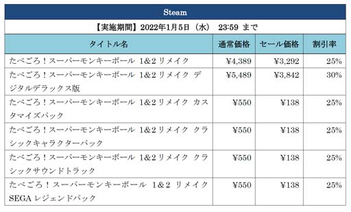画像ギャラリー No.004のサムネイル画像 / 「たべごろ!スーパーモンキーボール1&2リメイク」,“ゆくとしくるとし2だいキャンペーン”を開催