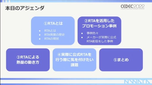 画像ギャラリー No.008のサムネイル画像 / ［CEDEC 2022］RTA走者が語る，RTAを使ったプロモーションの活用事例。ポイントはコミュニティ文化の理解にアリ？