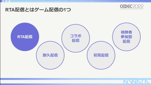 画像ギャラリー No.009のサムネイル画像 / ［CEDEC 2022］RTA走者が語る，RTAを使ったプロモーションの活用事例。ポイントはコミュニティ文化の理解にアリ？