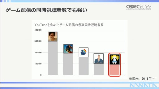 画像ギャラリー No.012のサムネイル画像 / ［CEDEC 2022］RTA走者が語る，RTAを使ったプロモーションの活用事例。ポイントはコミュニティ文化の理解にアリ？