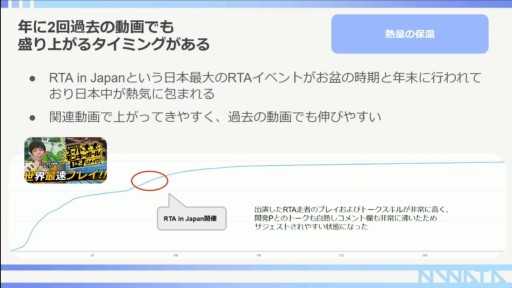 画像ギャラリー No.023のサムネイル画像 / ［CEDEC 2022］RTA走者が語る，RTAを使ったプロモーションの活用事例。ポイントはコミュニティ文化の理解にアリ？