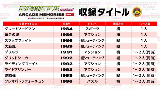 画像ギャラリー No.002のサムネイル画像 / EGRET II mini向けSDカード「アーケードメモリーズVOL.1」本日リリース。1984年から1996年までのゲーム10タイトルを収録