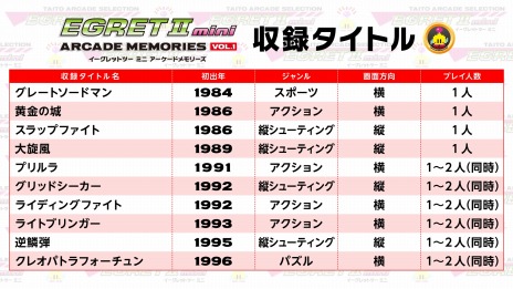 画像ギャラリー No.008のサムネイル画像 / EGRET II mini向けSDカード「アーケードメモリーズVOL.1」本日リリース。1984年から1996年までのゲーム10タイトルを収録