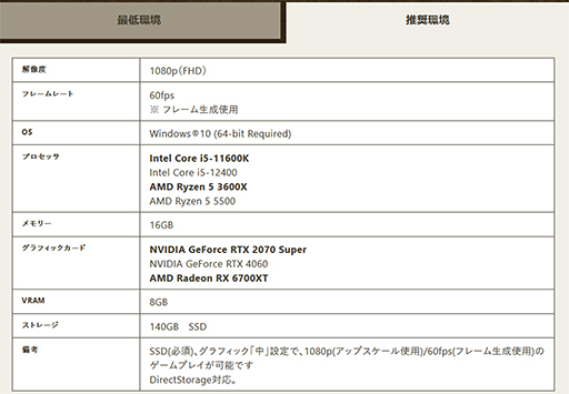 画像ギャラリー No.007のサムネイル画像 / Windows 10のサポート終了まであと1年。まだ乗り換えていないゲーマーに送るWindows 11移行のポイントとメリット