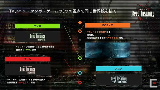 画像ギャラリー No.005のサムネイル画像 / ［TGS 2021］「Deep Insanity ASYLUM」深見 真氏と海法紀光氏の濃ゆい解説は動画で！　配信前特番をレポート