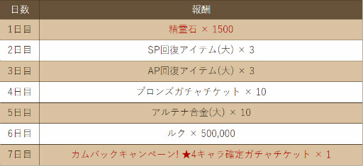 画像ギャラリー No.005のサムネイル画像 / 「エコマナ」300万DL記念キャンペーンを開催