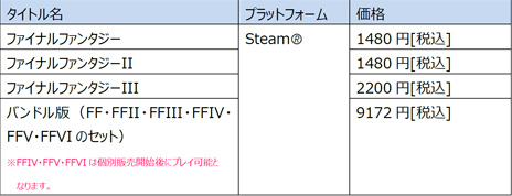 画像ギャラリー No.041のサムネイル画像 / 「FF ピクセルリマスター」,FF1〜FF3はSteam版/スマホ版同時で日本時間7月29日に配信開始へ。Steamにはストアページがオープン