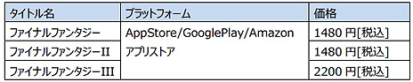 画像ギャラリー No.042のサムネイル画像 / 「FF ピクセルリマスター」,FF1〜FF3はSteam版/スマホ版同時で日本時間7月29日に配信開始へ。Steamにはストアページがオープン