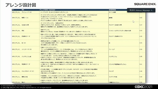 画像ギャラリー No.010のサムネイル画像 / ［CEDEC 2021］「FF ピクセルリマスター」の楽曲はどのようにアレンジされたか。原作ファンや植松伸夫氏の“思い出”を尊重するスタンスなどが紹介