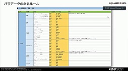 画像ギャラリー No.014のサムネイル画像 / ［CEDEC 2021］「FF ピクセルリマスター」の楽曲はどのようにアレンジされたか。原作ファンや植松伸夫氏の“思い出”を尊重するスタンスなどが紹介