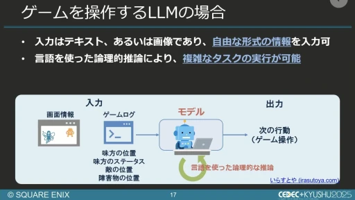 画像ギャラリー No.014のサムネイル画像 / 生成AIを活用したQA工数削減の試み。スクエニと東大・松尾研究室の共同研究を紹介するセッションをレポート［CEDEC+KYUSHU 2025］