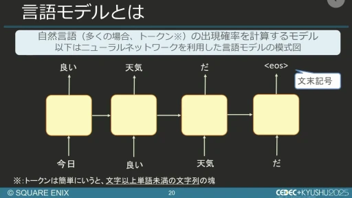 画像ギャラリー No.016のサムネイル画像 / 生成AIを活用したQA工数削減の試み。スクエニと東大・松尾研究室の共同研究を紹介するセッションをレポート［CEDEC+KYUSHU 2025］