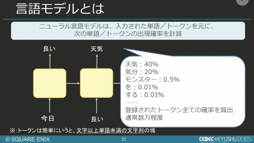 画像ギャラリー No.017のサムネイル画像 / 生成AIを活用したQA工数削減の試み。スクエニと東大・松尾研究室の共同研究を紹介するセッションをレポート［CEDEC+KYUSHU 2025］