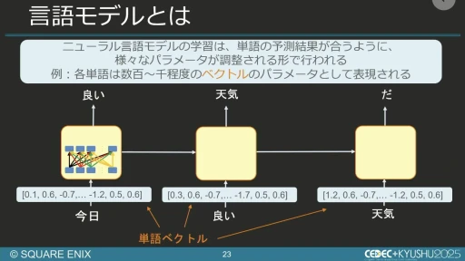 画像ギャラリー No.018のサムネイル画像 / 生成AIを活用したQA工数削減の試み。スクエニと東大・松尾研究室の共同研究を紹介するセッションをレポート［CEDEC+KYUSHU 2025］