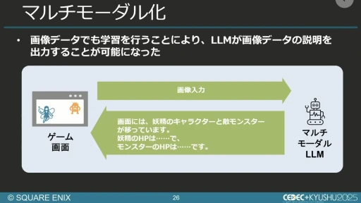 画像ギャラリー No.021のサムネイル画像 / 生成AIを活用したQA工数削減の試み。スクエニと東大・松尾研究室の共同研究を紹介するセッションをレポート［CEDEC+KYUSHU 2025］