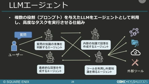 画像ギャラリー No.023のサムネイル画像 / 生成AIを活用したQA工数削減の試み。スクエニと東大・松尾研究室の共同研究を紹介するセッションをレポート［CEDEC+KYUSHU 2025］