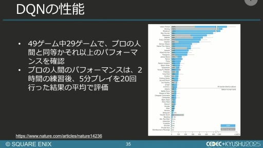 画像ギャラリー No.028のサムネイル画像 / 生成AIを活用したQA工数削減の試み。スクエニと東大・松尾研究室の共同研究を紹介するセッションをレポート［CEDEC+KYUSHU 2025］