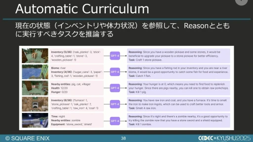 画像ギャラリー No.031のサムネイル画像 / 生成AIを活用したQA工数削減の試み。スクエニと東大・松尾研究室の共同研究を紹介するセッションをレポート［CEDEC+KYUSHU 2025］
