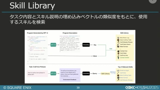 画像ギャラリー No.032のサムネイル画像 / 生成AIを活用したQA工数削減の試み。スクエニと東大・松尾研究室の共同研究を紹介するセッションをレポート［CEDEC+KYUSHU 2025］