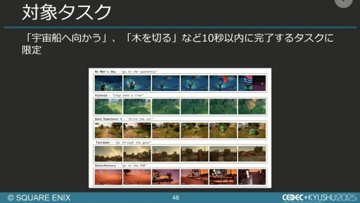 画像ギャラリー No.041のサムネイル画像 / 生成AIを活用したQA工数削減の試み。スクエニと東大・松尾研究室の共同研究を紹介するセッションをレポート［CEDEC+KYUSHU 2025］