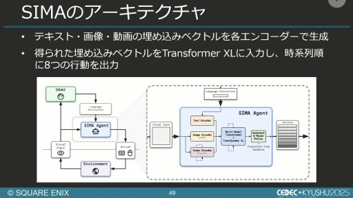 画像ギャラリー No.042のサムネイル画像 / 生成AIを活用したQA工数削減の試み。スクエニと東大・松尾研究室の共同研究を紹介するセッションをレポート［CEDEC+KYUSHU 2025］