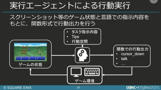 画像ギャラリー No.049のサムネイル画像 / 生成AIを活用したQA工数削減の試み。スクエニと東大・松尾研究室の共同研究を紹介するセッションをレポート［CEDEC+KYUSHU 2025］