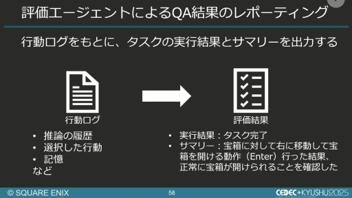 画像ギャラリー No.050のサムネイル画像 / 生成AIを活用したQA工数削減の試み。スクエニと東大・松尾研究室の共同研究を紹介するセッションをレポート［CEDEC+KYUSHU 2025］