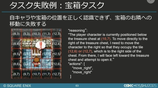画像ギャラリー No.054のサムネイル画像 / 生成AIを活用したQA工数削減の試み。スクエニと東大・松尾研究室の共同研究を紹介するセッションをレポート［CEDEC+KYUSHU 2025］