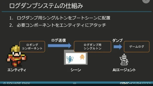 画像ギャラリー No.058のサムネイル画像 / 生成AIを活用したQA工数削減の試み。スクエニと東大・松尾研究室の共同研究を紹介するセッションをレポート［CEDEC+KYUSHU 2025］