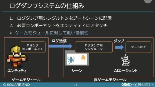 画像ギャラリー No.059のサムネイル画像 / 生成AIを活用したQA工数削減の試み。スクエニと東大・松尾研究室の共同研究を紹介するセッションをレポート［CEDEC+KYUSHU 2025］