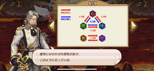 画像ギャラリー No.009のサムネイル画像 / RPGとリズムゲームが融合した新作「ナナリズムダッシュ」を先行プレイ。パーティを編成してさまざまな名曲に挑戦しよう