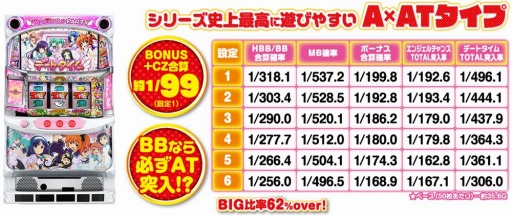 画像ギャラリー No.004のサムネイル画像 / 「ナナリズムダッシュ」,「パチスロ ツインエンジェルPARTY」とのコラボが9月21日より開催