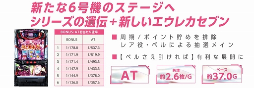 画像ギャラリー No.003のサムネイル画像 / 「ナナリズムダッシュ」,パチスロANEMONE 交響詩篇エウレカセブン HI-EVOLUTIONとのコラボが開始