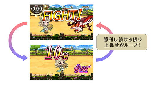 画像ギャラリー No.013のサムネイル画像 / 「ナナリズムダッシュ」アリーナの頂点を決める頂上決戦などが実装に。アップデートに合わせてアプリ名の変更も実施