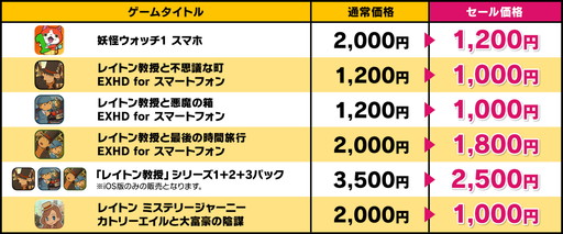 画像ギャラリー No.002のサムネイル画像 / レベルファイブ，9月30日まで「TGS2024出展記念セール」を開催。「妖怪ウォッチ」「レイトン教授」などスマホ向け5タイトルが最大半額に［TGS2024］