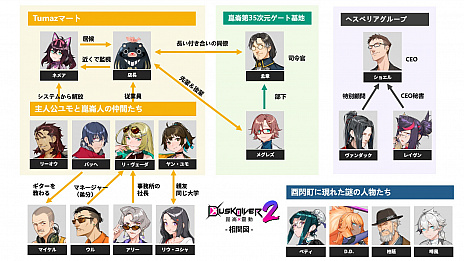 画像ギャラリー No.020のサムネイル画像 / アクションゲーム「Dusk Diver 2 崑崙靈動」が本日発売に。出演声優の直筆のサイン色紙が当たる発売記念キャンペーンも