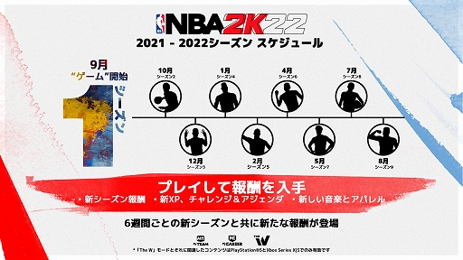 画像ギャラリー No.002のサムネイル画像 / 「NBA 2K22」,“シーズン”の詳細が公開。複数のゲームモードでシーズンが利用可能に