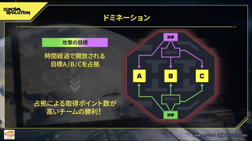 画像ギャラリー No.019のサムネイル画像 / 新作ガンダムFPS「GUNDAM EVOLUTION」の公式番組をレポート。CBTで使用可能なユニットとゲームのルールを紹介
