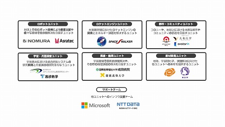 画像ギャラリー No.008のサムネイル画像 / 「ガンダムメタバースプロジェクト」始動。カテゴリごとの仮想コロニーが打ち上げられ，2023年には“esportsコロニー”も登場予定