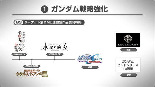 画像ギャラリー No.008のサムネイル画像 / 「ガンダムメタバースプロジェクト」の構想や，「機動戦士ガンダム 水星の魔女」の主人公&機体が公開に。第3回ガンダムカンファレンスレポート