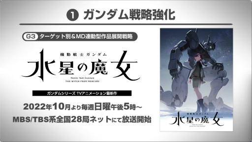 画像ギャラリー No.011のサムネイル画像 / 「ガンダムメタバースプロジェクト」の構想や，「機動戦士ガンダム 水星の魔女」の主人公&機体が公開に。第3回ガンダムカンファレンスレポート