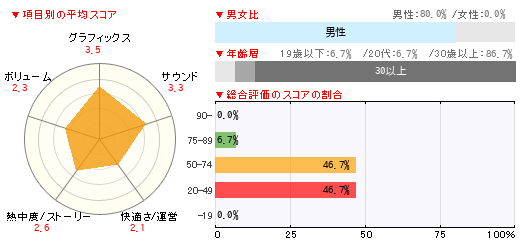 グラフ