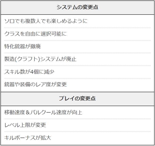 画像ギャラリー No.008のサムネイル画像 / PCバトロワ「SUPER PEOPLE 2」,最新プレイレポートが公開に。「SUPER PEOPLE」との違いが理解できる