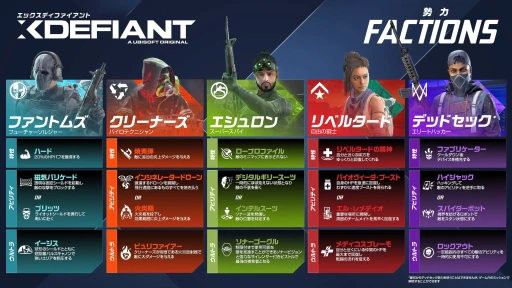 画像ギャラリー No.005のサムネイル画像 / エシュロンが疾走し,クリーナーズが燃やし尽くす。UbisoftオールスターなFPS「エックスディファイアント」で,この夏を乗り切ろう【PR】