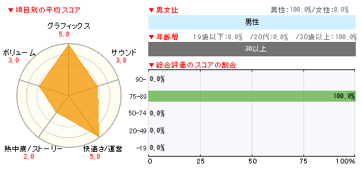 グラフ
