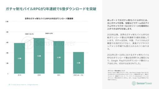 画像ギャラリー No.008のサムネイル画像 / レポート「2022年世界のカードバトルゲーム市場インサイト」が公開に